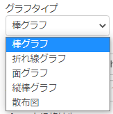 Googleスプレッドシートノード使い方