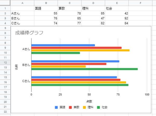 Googleスプレッドシートノード使い方
