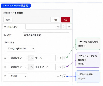 debugからswtchノード