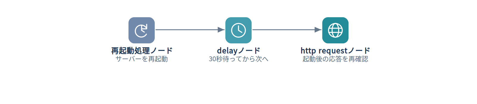例1：30秒待ってから再確認する