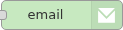 e-mailノード