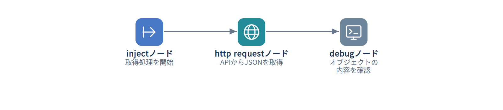 例2：外部APIからJSONを取得する
