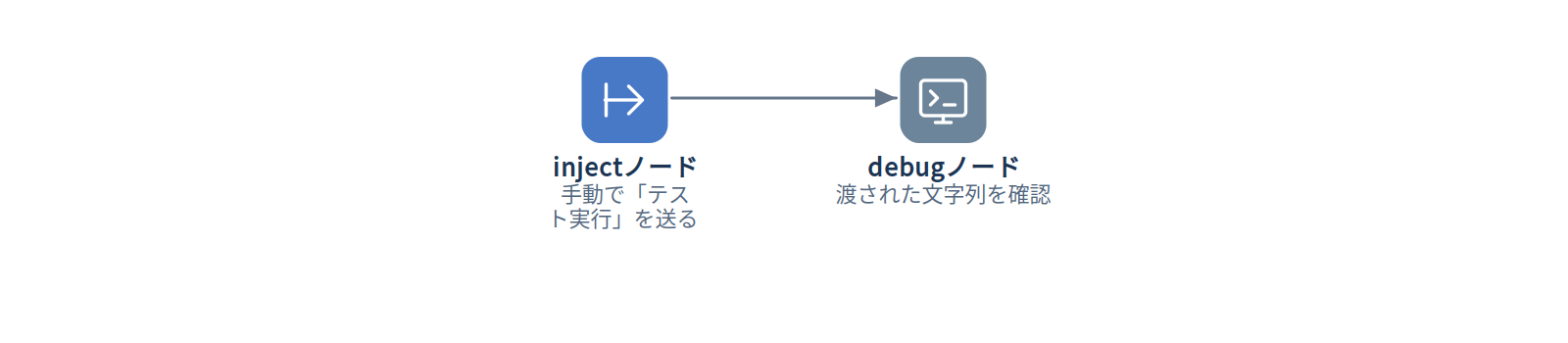 例1：フローを手動でテスト実行する