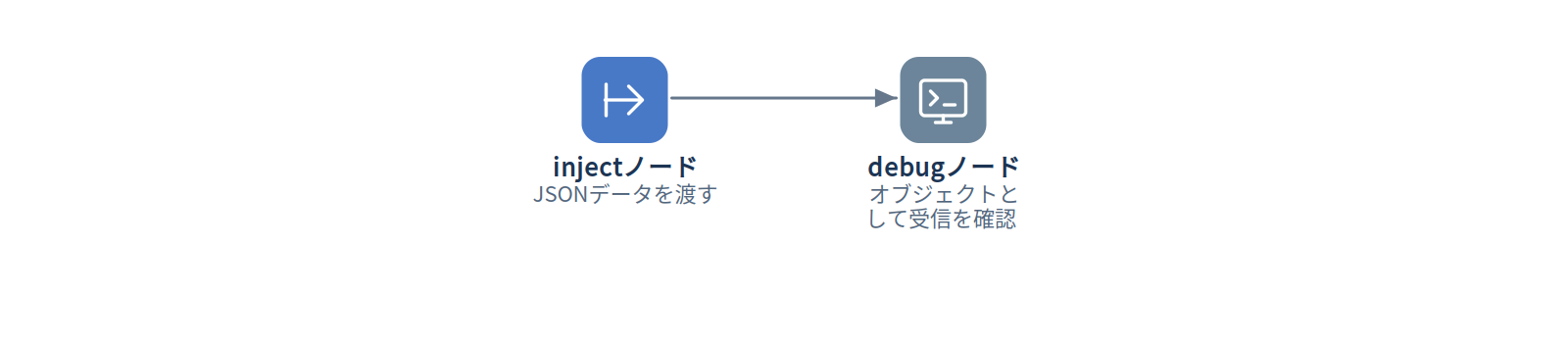 例4：後続ノードへJSONを渡す