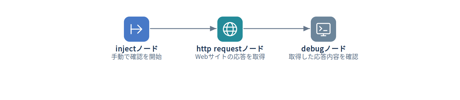 injectノードのフローイメージ