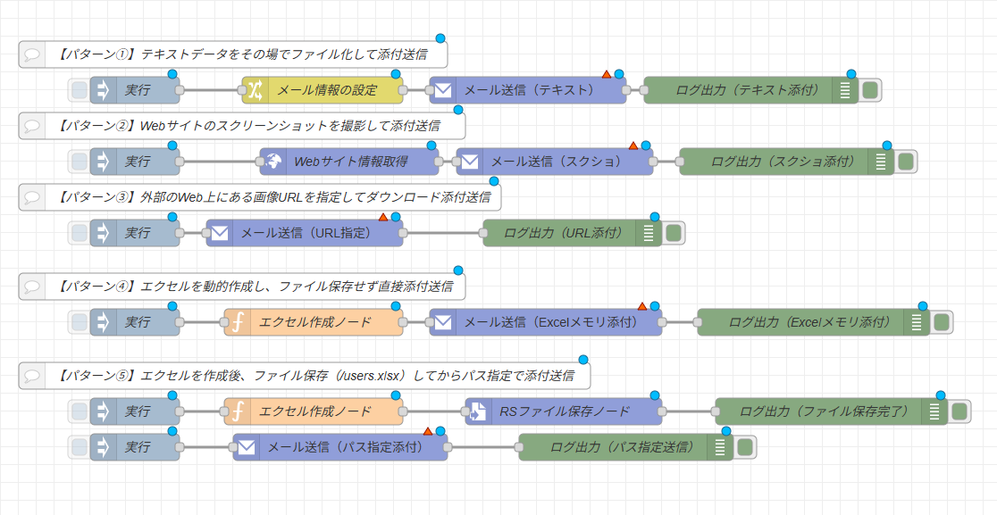 添付ファイル付きメール送信サンプルフロー