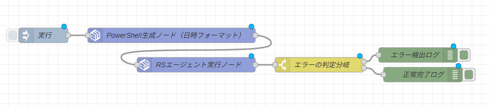 RSエージェント実行ノードのエラー検知フロー