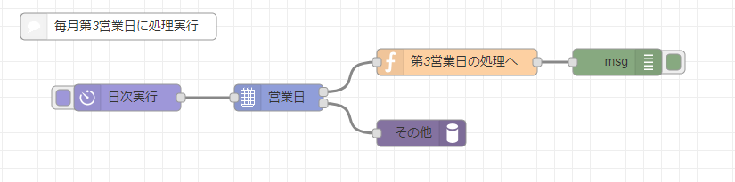 営業日ノードサンプルフロー