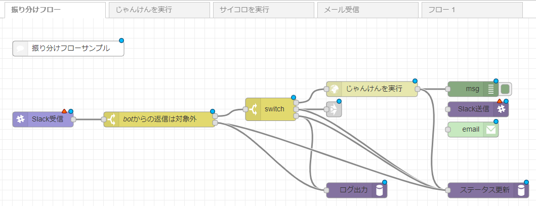 slack-botノード