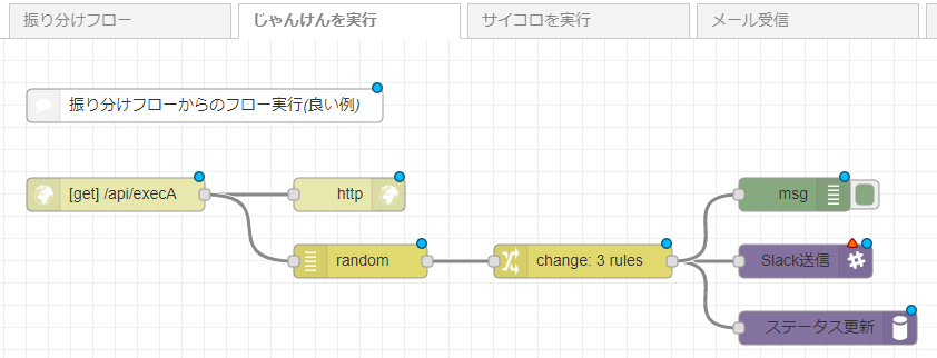 slack-botノード