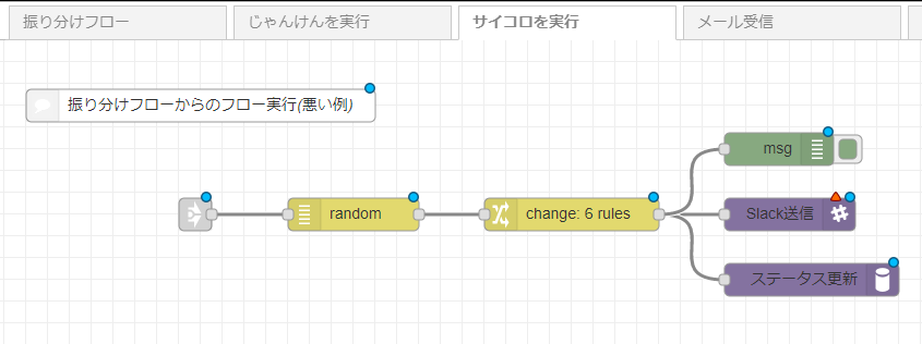 slack-botノード