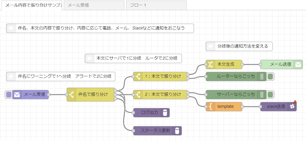 slack-botノード