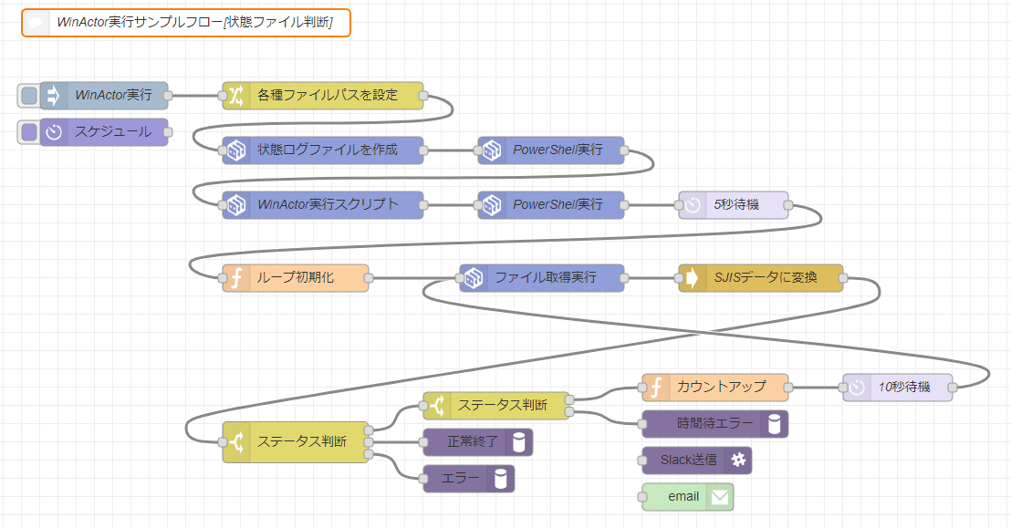 winactorノード