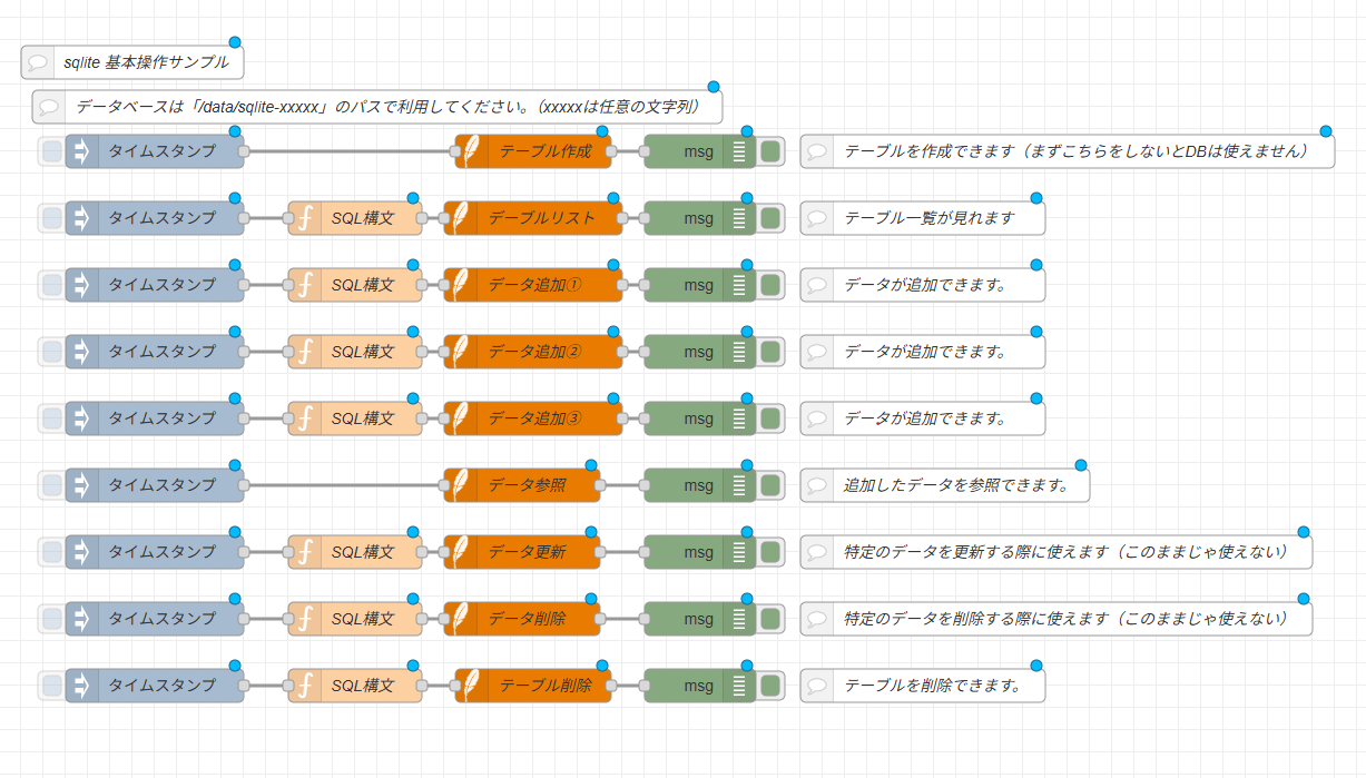 SQLite操作サンプルフロー