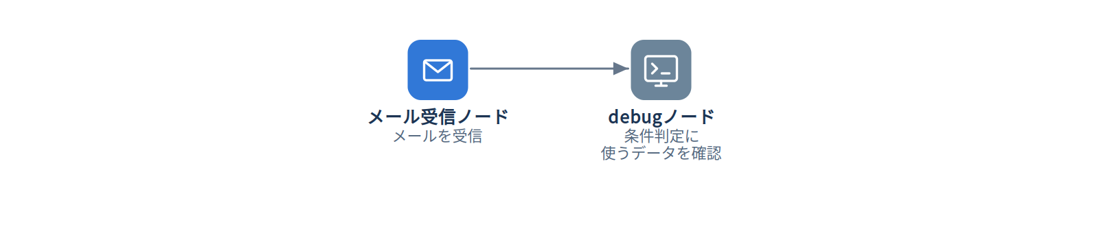 switchノードのフローイメージ