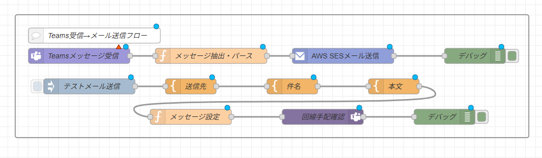 ブラウザ自動制御サンプルフロー