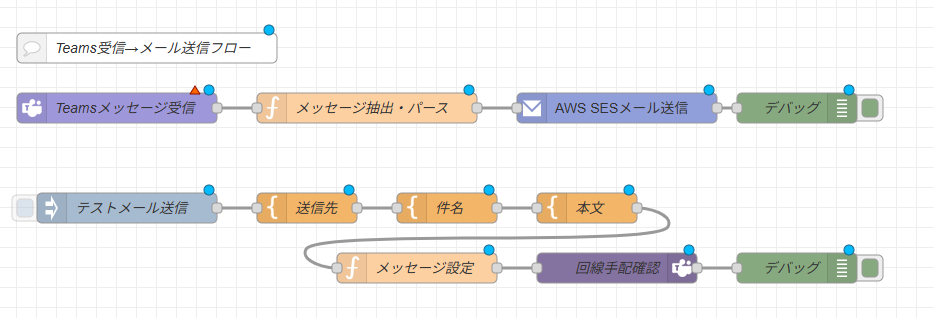 ブラウザ自動制御サンプルフロー